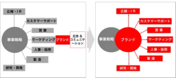 ブランディング活動を評価する「Japan Branding Awards 2022