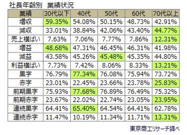 主婦・主夫活躍】市川市田尻SYUTOKEN7586 《大和ライフネクスト