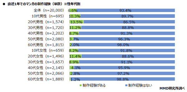 実際Webマンガはいま「横読み／縦読み／それ以外」のどれが主流なんだ