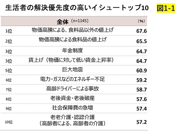 ストア 社会課題 ライター