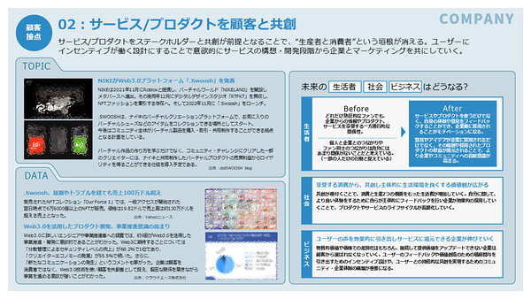 大流行中！ 電通デジタルが「Web3」のビジネス構想支援の未来予測ツール 法律