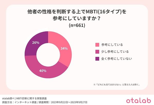 Amazon.co.jp: MBTIタイプ入門 コミュニケーション編 : 園田