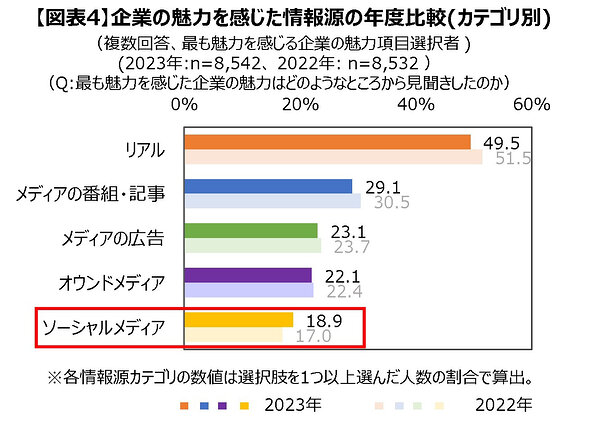 解決してほしい社会問題1位は「賃上げ」。労働問題に取り組む