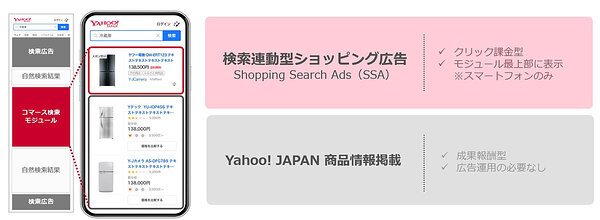 LINEヤフーが「検索連動型ショッピング広告」を提供、コマース