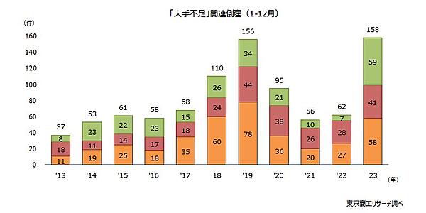 ✴︎ご成約品✴︎リピーター様　イベント割引　３点 コストアップで通販業者倒産が最多、TSR調べ | LOGISTICS TODAY