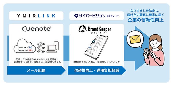 ユミルリンクがサイバービジョンホスティングと協業、DMARCやBIMI導入・運用を支援 | Web担当者Forum