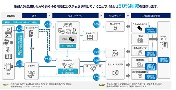 TMJが次世代型コンタクトセンター構築ソリューション「TMJ