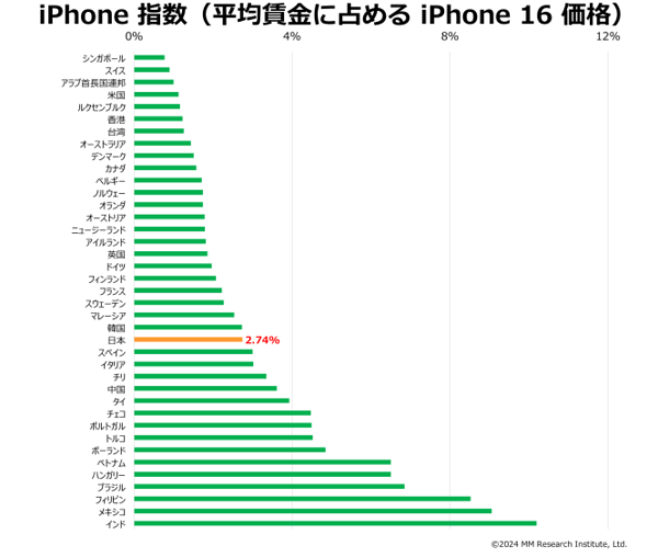 2025年2月11日更新】iPhone値下げのタイミングはいつ？iPhone 15・iPhone 14・iPhone 13・iPhone SE3  アップルストアとキャリア最新情報まとめ