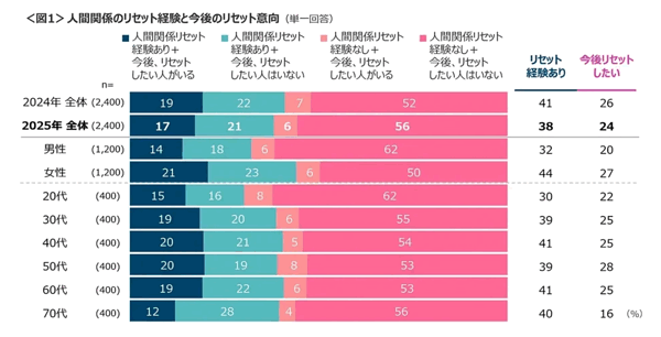 あなたの会社の売上が95日で倍増する19のマーケティングアイデア