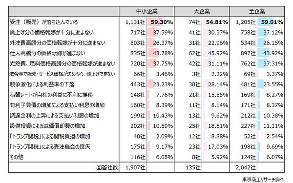 みちリピート割複数割適用価格 ドコモ光の複数割は2回線以上で安くなる？単身赴任にも使える