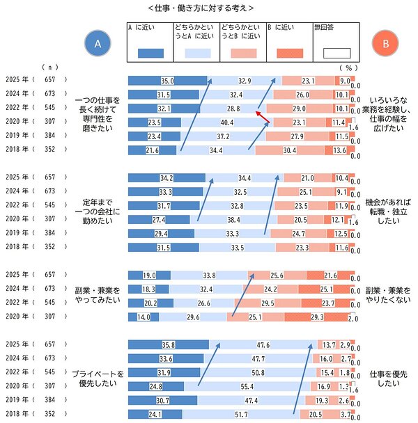 仕事と趣味の五十年 ヨドバシ.com - きっついお仕事 - いわくありげな職業19種すべて