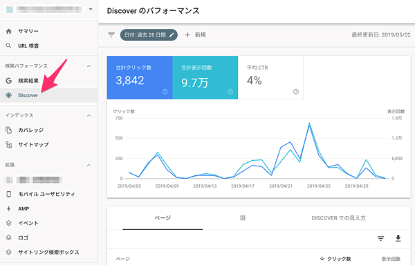 Discoverのパフォーマンスレポート