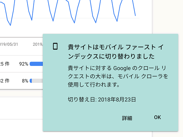 貴サイトはモバイル ファースト インデックスに切り替わりました