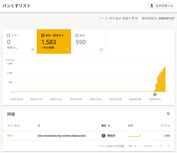 data-vocabulary.org schema deprecated