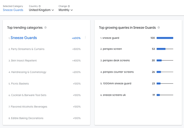 Rising Retail Categoriesの英国のデータ