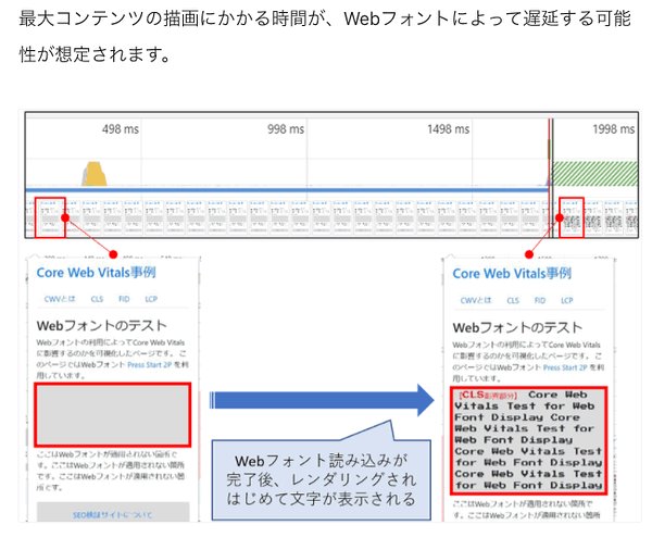 LCPを遅くするウェブフォント