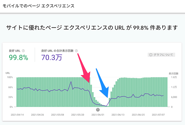 ページエクスペリエンス レポート