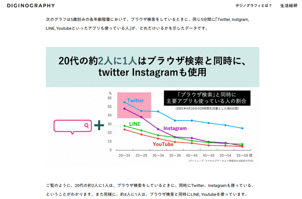 インスタグラムのインサイトが表示されない原因と対処法について Z世代