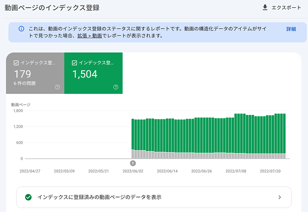 動画インデックスレポート