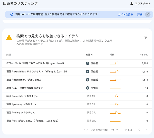 Search Console 販売者のリスティング レポート