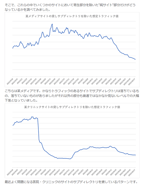 サブディレクトリ貸しをしたサイトの検索トラフィック下落