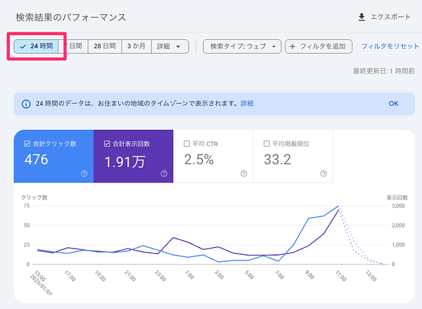24時間ビュー