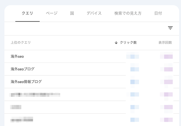 上位のクエリ