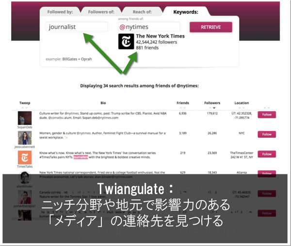 Twiangulate：ニッチ分野や地元で影響力のある「メディア」の連絡先を見つける