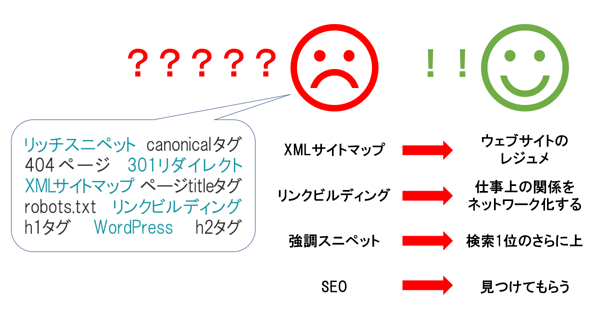 Seo業界には専門用語が多すぎる わかりやすく言い換えて伝え 人を動かしていこう Moz Seoとインバウンドマーケティングの実践情報 Web担当者forum Seo業界には専門用語が多すぎる わかりやすく言い換えて伝え 人を動かしていこう Moz Seoとインバウンドマーケティングの実践情報 Web担当者forum