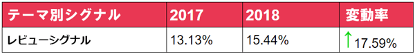 レビューシグナル