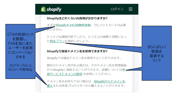 CTAの内部リンクを設置し、FAQを見に来たユーザーを顧客にコンバージョンさせる
※CTA＝Call to Action：行動喚起
さらに詳しい情報を提供するリンク
