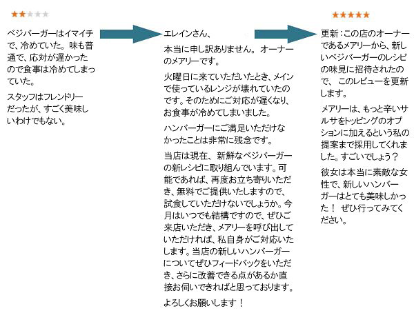 ベジバーガーはイマイチで、冷めていた。味も普通で、応対が遅かったので食事は冷めてしまっていた。スタッフはフレンドリーだったが、すごく美味しいわけでもない。
↓
エレインさん、本当に申し訳ありません。オーナーのメアリーです。
火曜日に来ていただいたとき、メインで使っているレンジが壊れていたのです。そのためにご対応が遅くなり、お食事が冷めてしまいました。
ハンバーガーにご満足いただけなかったことは非常に残念です。
当店は現在、新鮮なベジバーガーの新レシピに取り組んでいます。可能であれば、再度お立ち寄りいただき、無料でご提供いたしますので、試食していただけないでしょうか。今月はいつでも結構ですので、ぜひご来店いただき、メアリーを呼び出していただければ、私自身がご対応いたします。当店の新しいハンバーガーについてぜひフィードバックをいただき、さらに改善できる点があるか直接お伺いできればと思っております。
よろしくお願いします！
↓
更新：この店のオーナーであるメアリーから、新しいベジバーガーのレシピの味見に招待されたので、このレビューを更新します。メアリーは、もっと辛いサルサをトッピングのオプションに加えるという私の提案まで採用してくれました。すごいでしょう？
彼女は本当に素敵な女性で、新しいハンバーガーはとても美味しかった！ ぜひ行ってみてください。