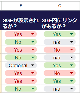 上位のキーワードに対するSGEの有無