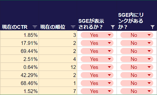 SGEに向けて最適化するために重視すべきキーワード