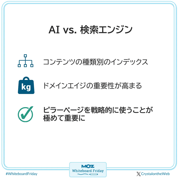 
●AI vs. 検索エンジン
コンテンツの種類別のインデックス
ドメインエイジの重要性が高まる
ピラーページを戦略的に使うことが極めて重要に
