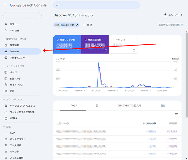 Google Search ConsoleのGoogle Discoverパフォーマンスレポート