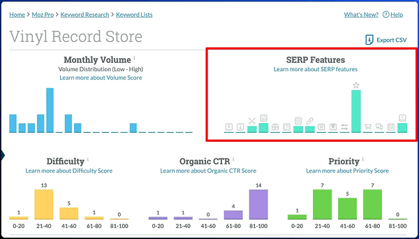 SERP機能のグラフが表示されているMozダッシュボードのスクリーンショット。