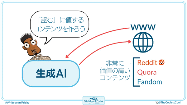 コンテンツがスクレイピングされ、「盗まれ」ている場所にコンテンツを埋め込む