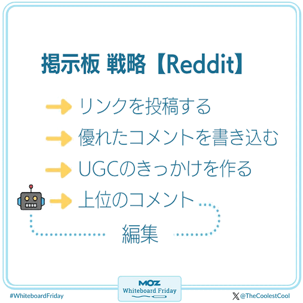 GEOのためのReddit戦略