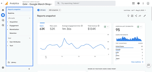 Googleアナリティクス4の分析ダッシュボードに主要な指標とユーザーエンゲージメントのデータが表示されているスクリーンショット
