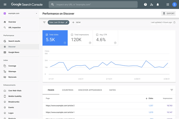 Google Search Consoleのインターフェースで、ウェブサイトのパフォーマンス統計値が強調表示されている