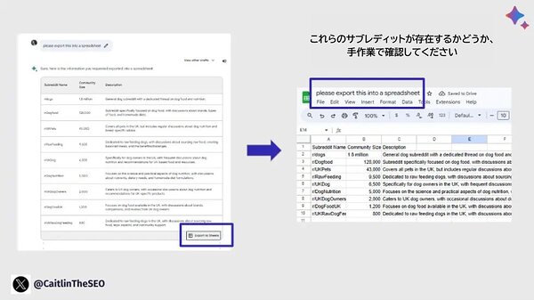 これらのサブレディットが存在するかどうか、手作業で確認してください