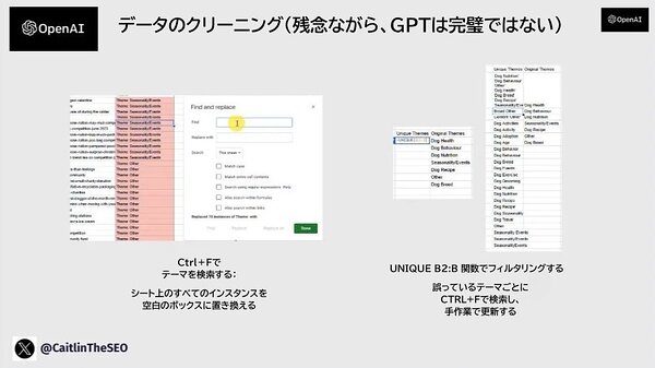 データのクリーニング（残念ながら、GPTは完璧ではない） Ctrl＋Fでテーマを検索する： シート上のすべてのインスタンスを空白のボックスに置き換える UNIQUE (B2:B)関数でフィルタリングする 誤っているテーマごとにCTRL+Fで検索し、手作業で更新する