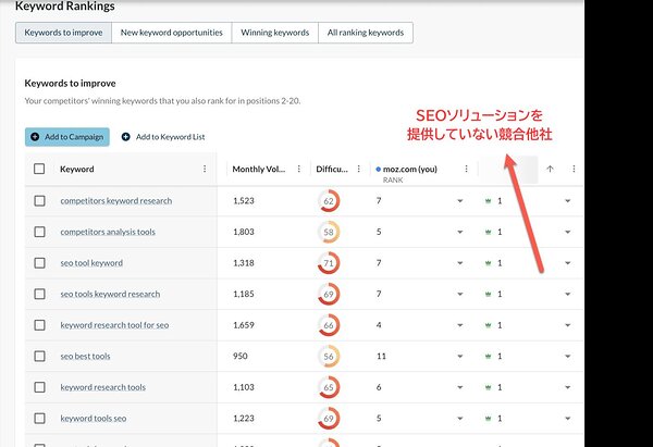 SEOソリューションを提供していない競合他社