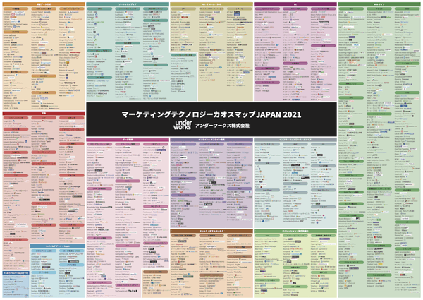 マーケティングテクノロジーカオスマップJAPAN2021（アンダーワークス）_Ver.1.1 .png