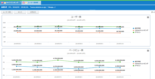 ユーザ数比較