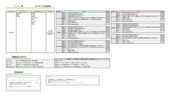 キーワード広告文サンプル