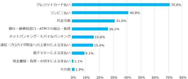 haraikomi_statistics2018.png