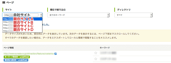 競合サイトの分析も可能！