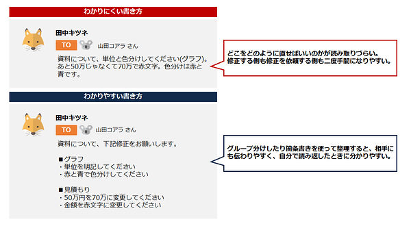 分かりにくいチャットと分かりやすいチャットの例